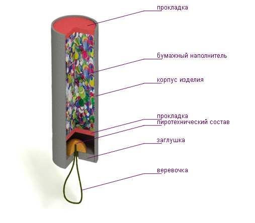 Как сделать салют с детьми